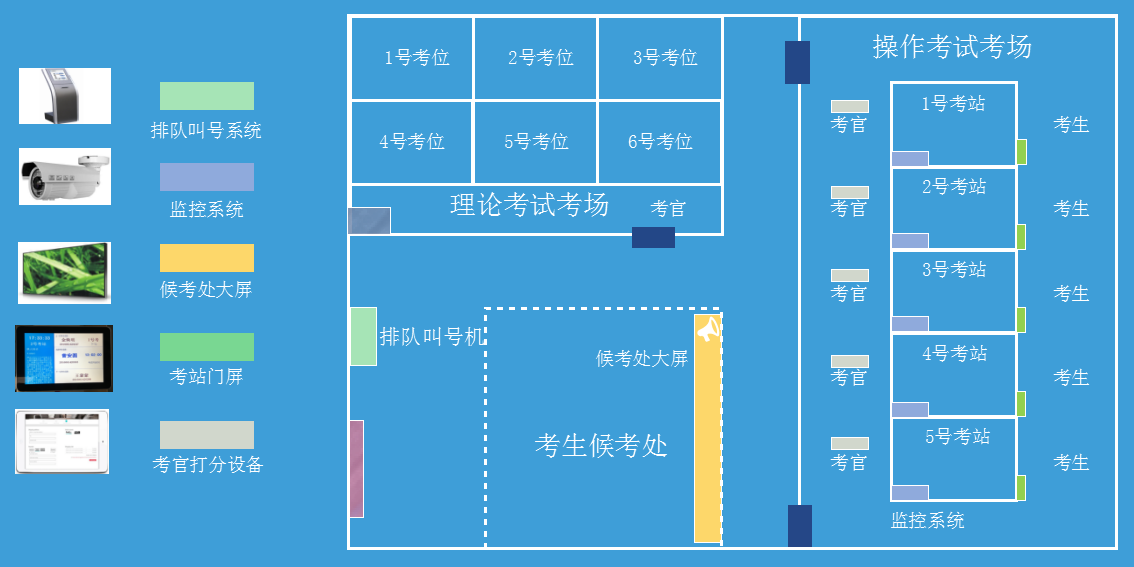 OSCE考试基地